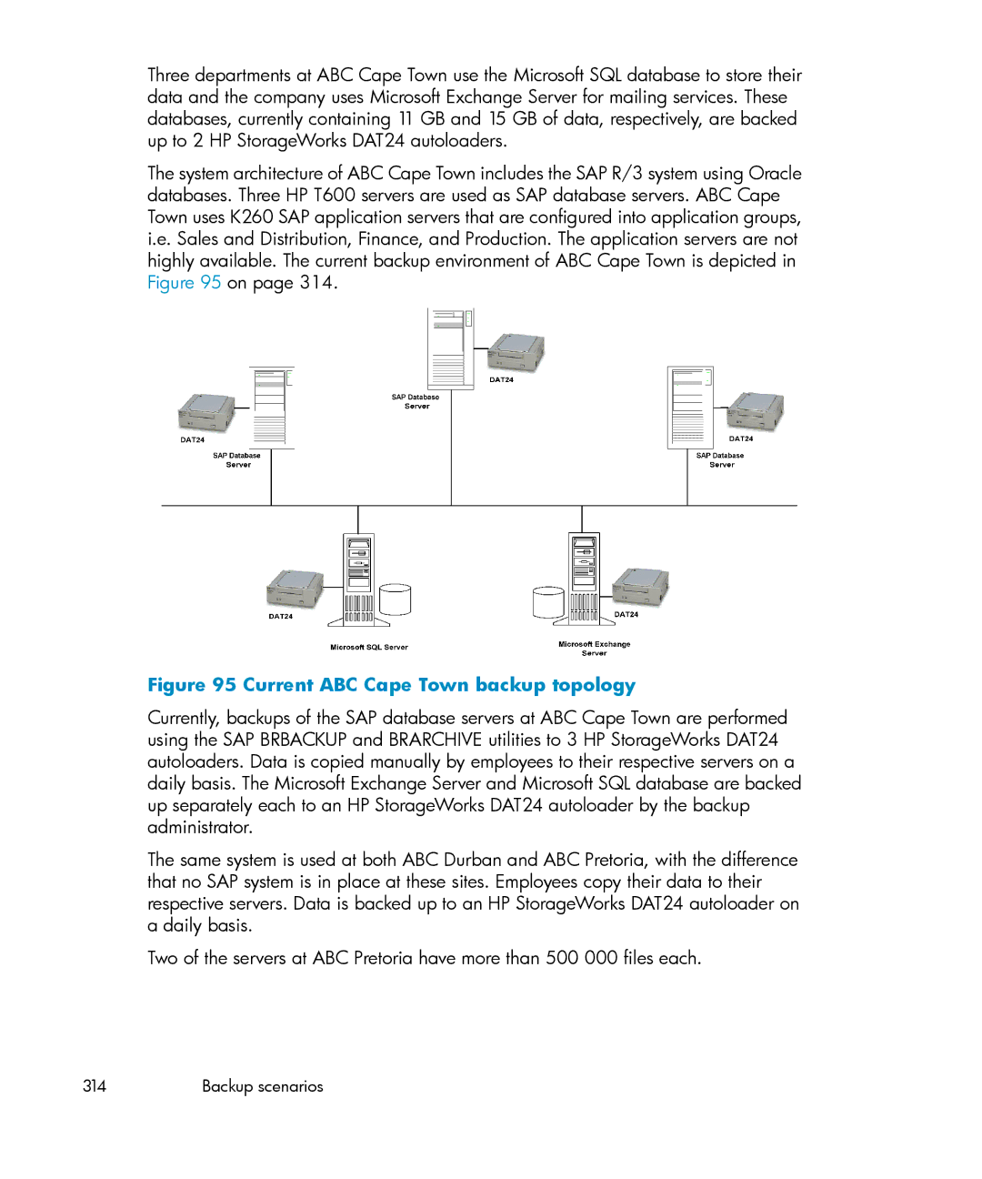 HP B6960-96035 manual Current ABC Cape Town backup topology 