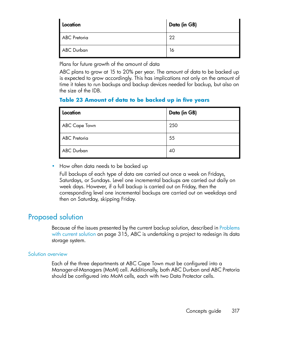 HP B6960-96035 manual Proposed solution, Amount of data to be backed up in five years 