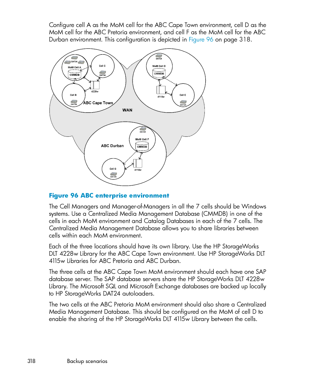 HP B6960-96035 manual ABC enterprise environment 