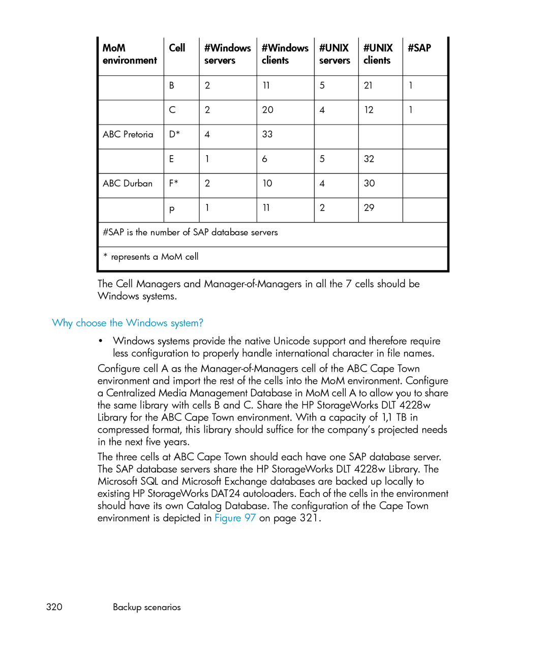 HP B6960-96035 manual Why choose the Windows system? 