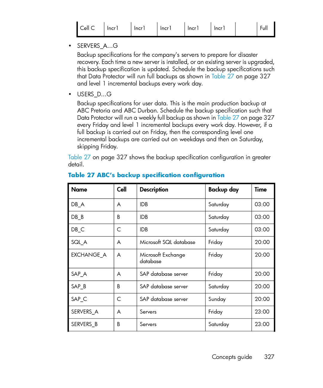 HP B6960-96035 Serversa...G, Usersd...G, ABC’s backup specification configuration, Name Cell Description Backup day Time 