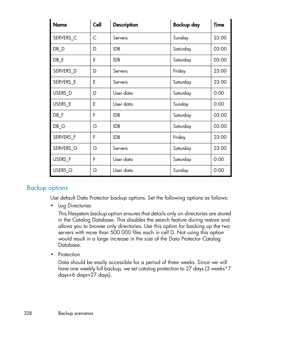 HP B6960-96035 manual Backup options 