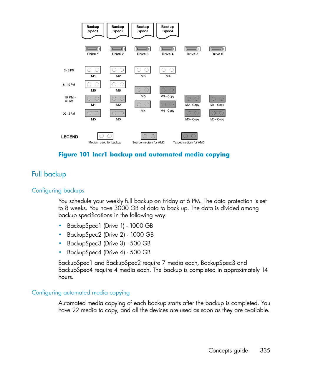 HP B6960-96035 manual Full backup, Concepts guide 335 