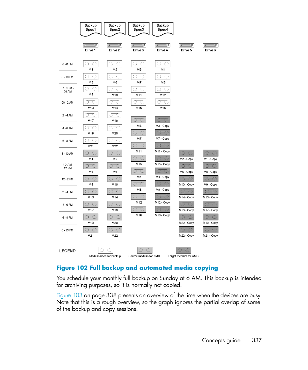 HP B6960-96035 manual Full backup and automated media copying 