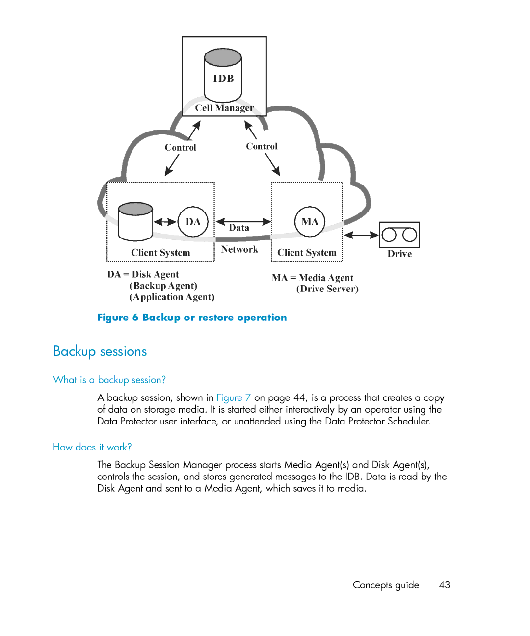 HP B6960-96035 manual Backup sessions, What is a backup session?, How does it work? 