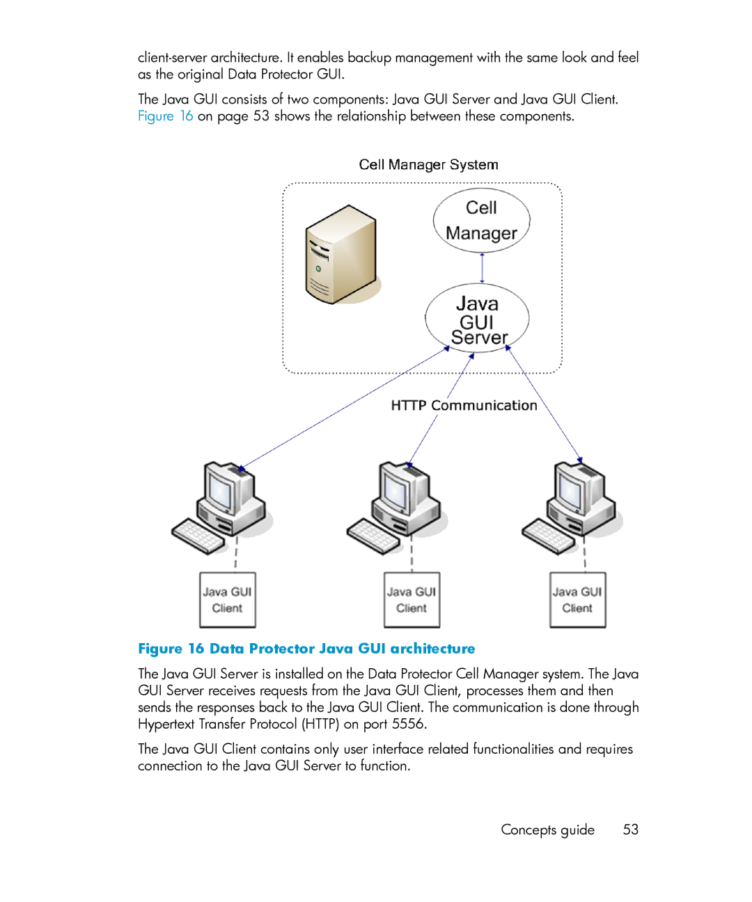 HP B6960-96035 manual Data Protector Java GUI architecture 