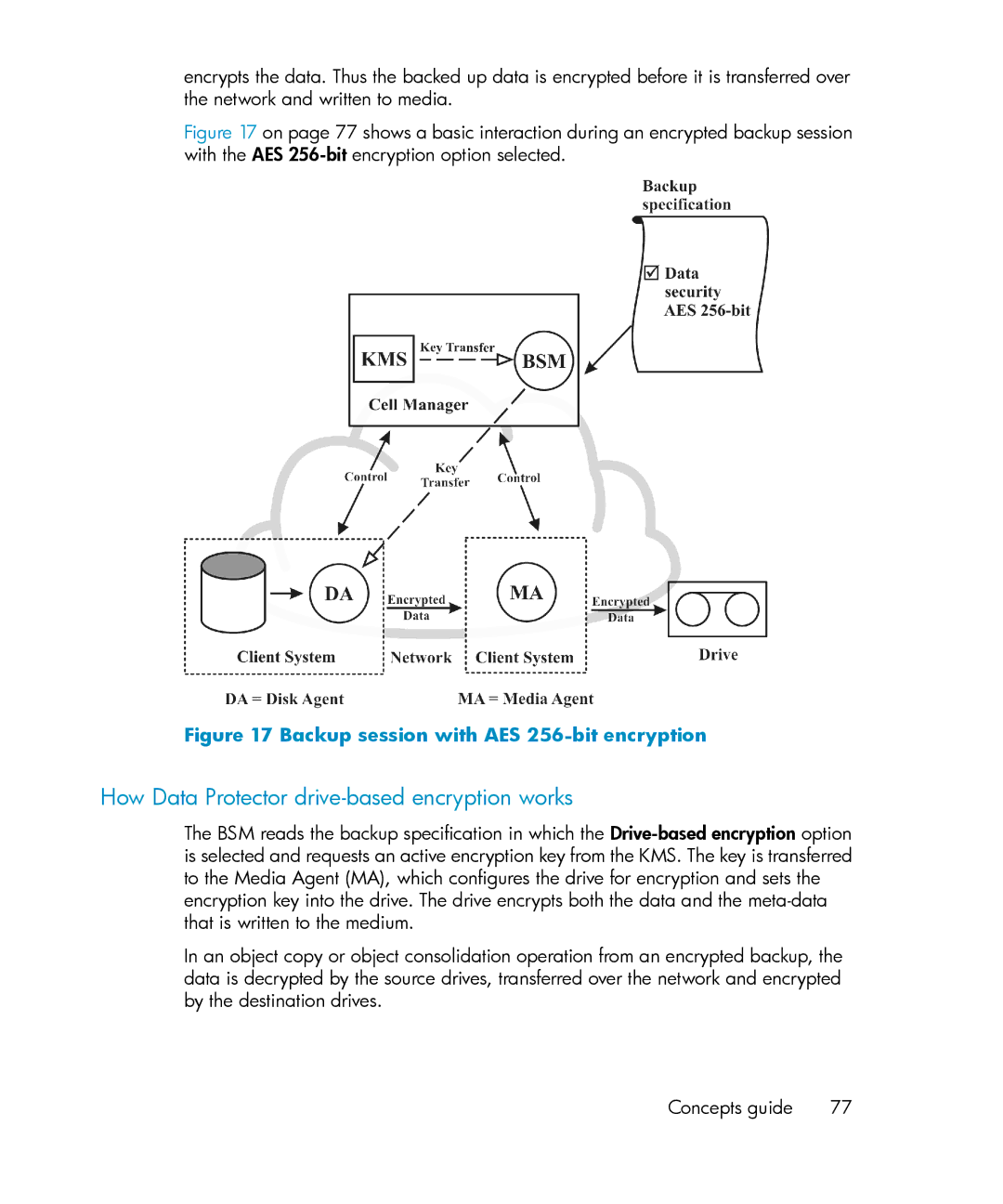 HP B6960-96035 manual How Data Protector drive-based encryption works, Backup session with AES 256-bit encryption 