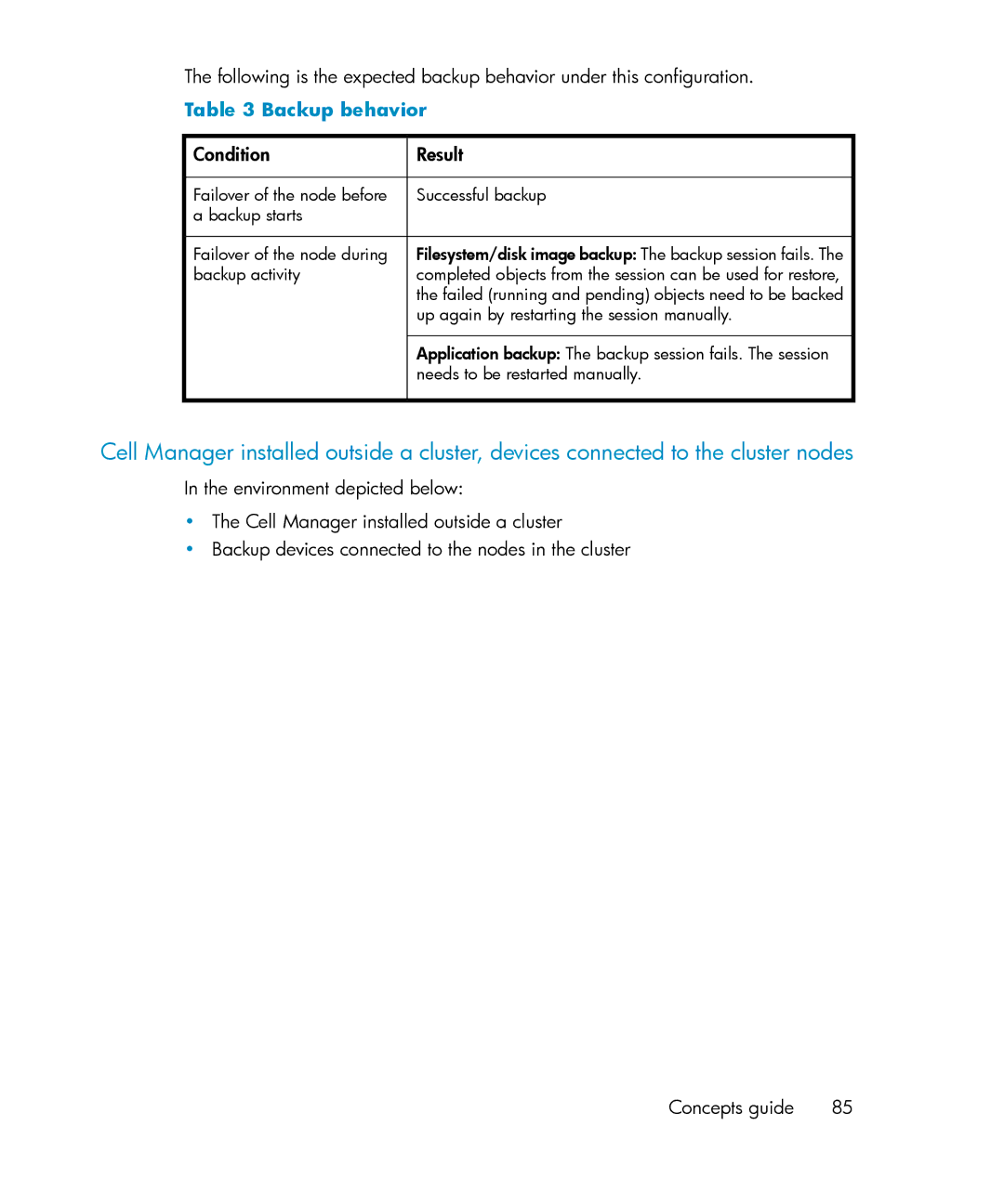 HP B6960-96035 manual Backup behavior, Condition, Result 