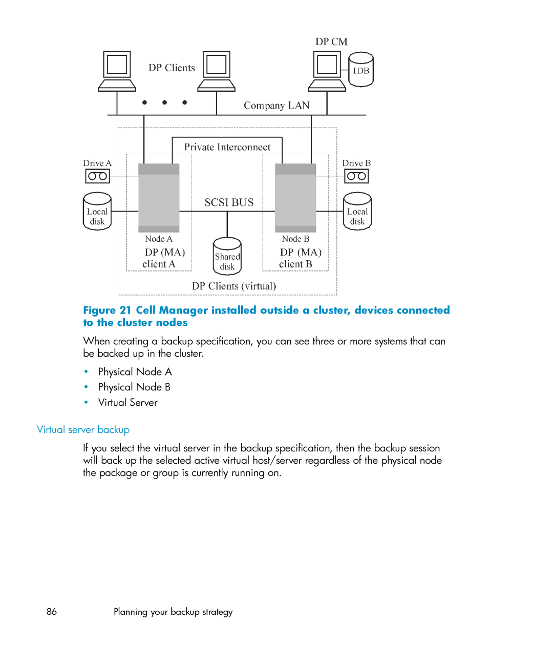 HP B6960-96035 manual Virtual server backup 