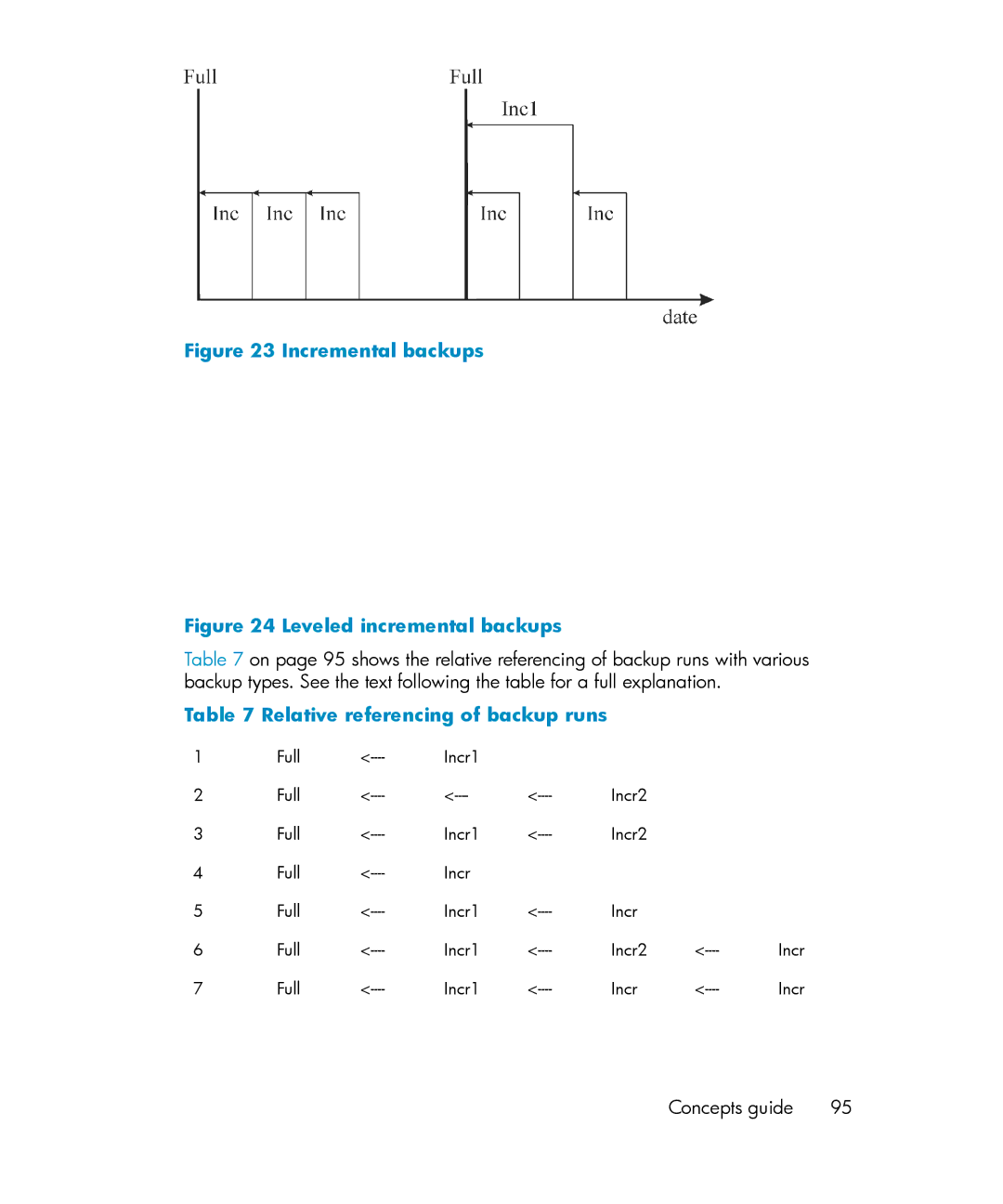 HP B6960-96035 manual Incremental backups, Relative referencing of backup runs 