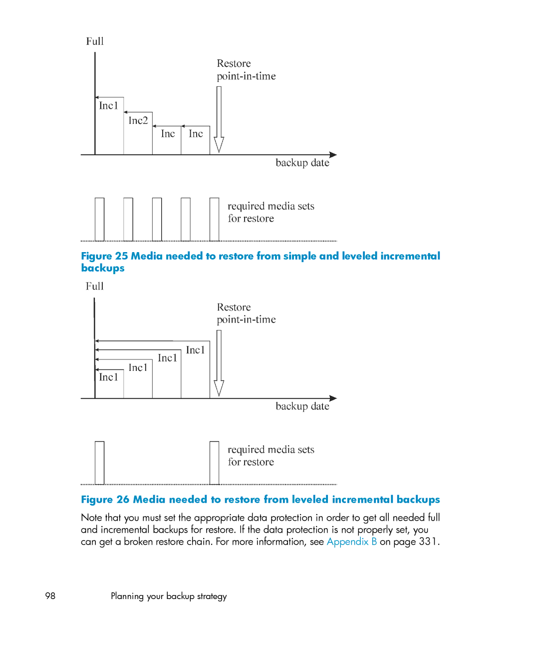 HP B6960-96035 manual Media needed to restore from leveled incremental backups 