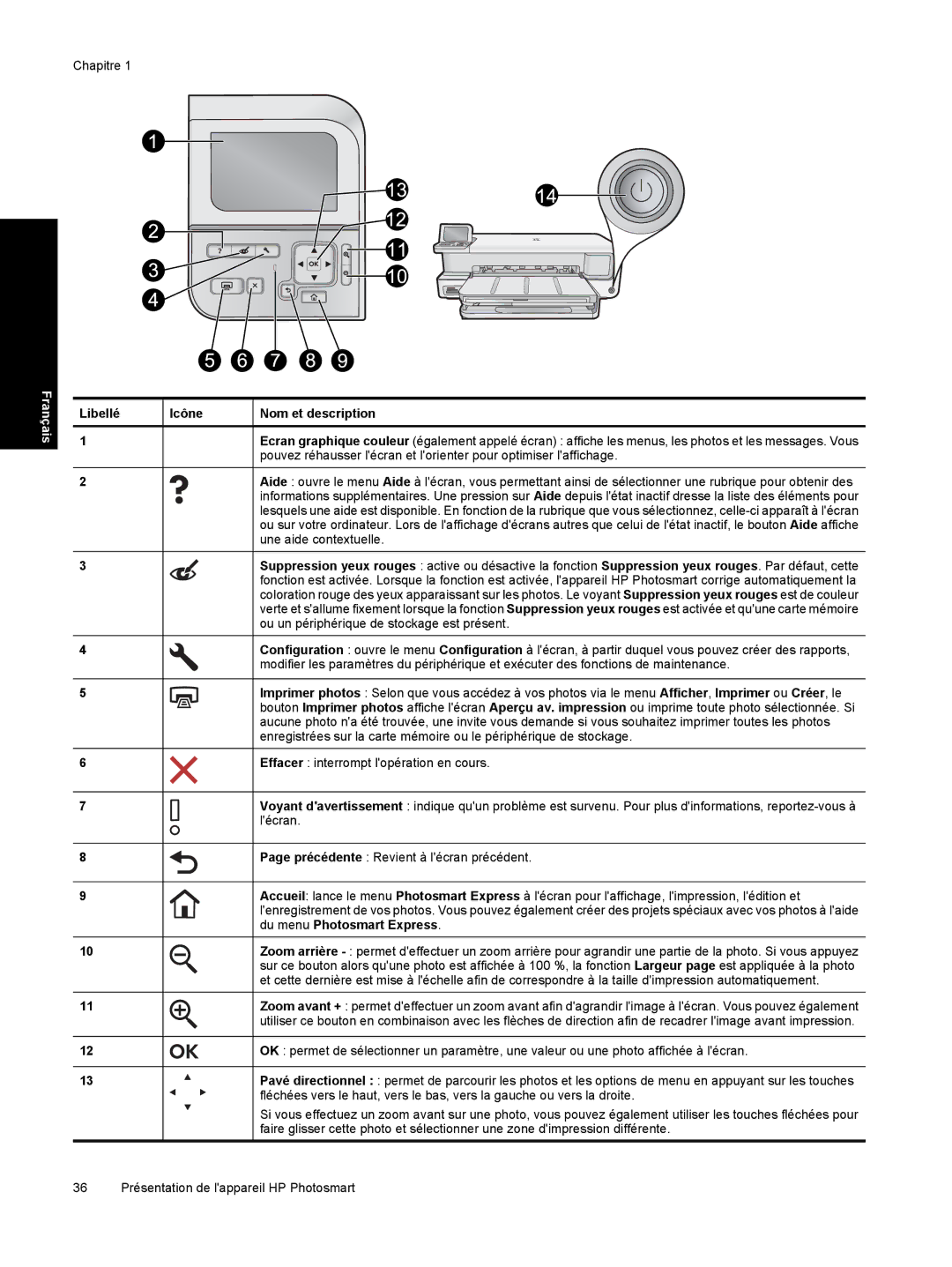 HP B8550 Photo CB981A#B1H manual Libellé Icône Nom et description 