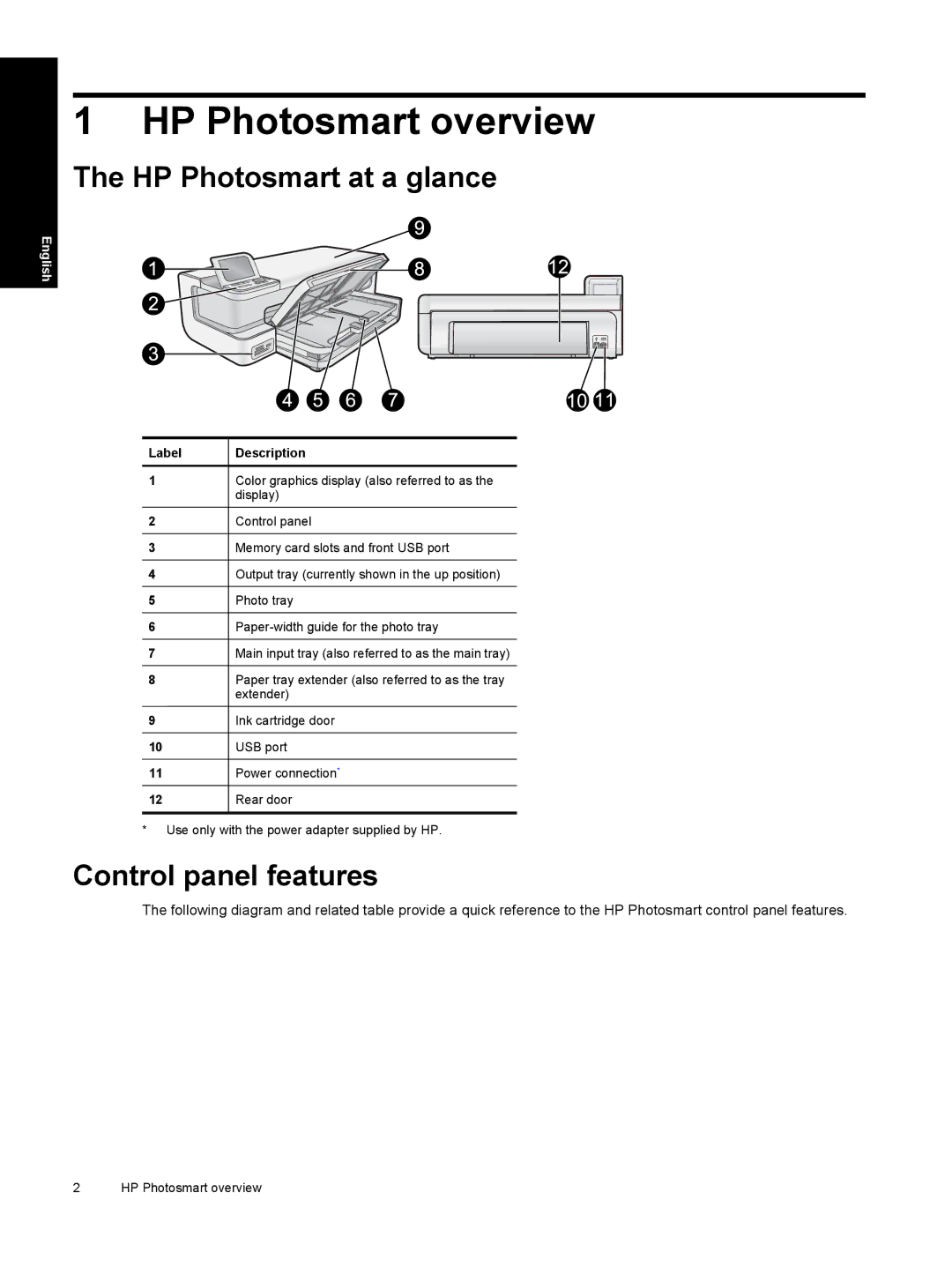 HP B8550 Photo CB981A#B1H manual HP Photosmart overview, HP Photosmart at a glance, Control panel features, Label 