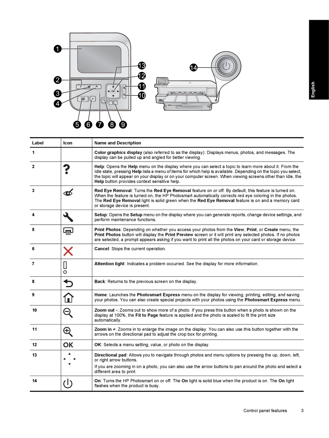 HP B8550 Photo CB981A#B1H manual Label Icon, Name and Description 