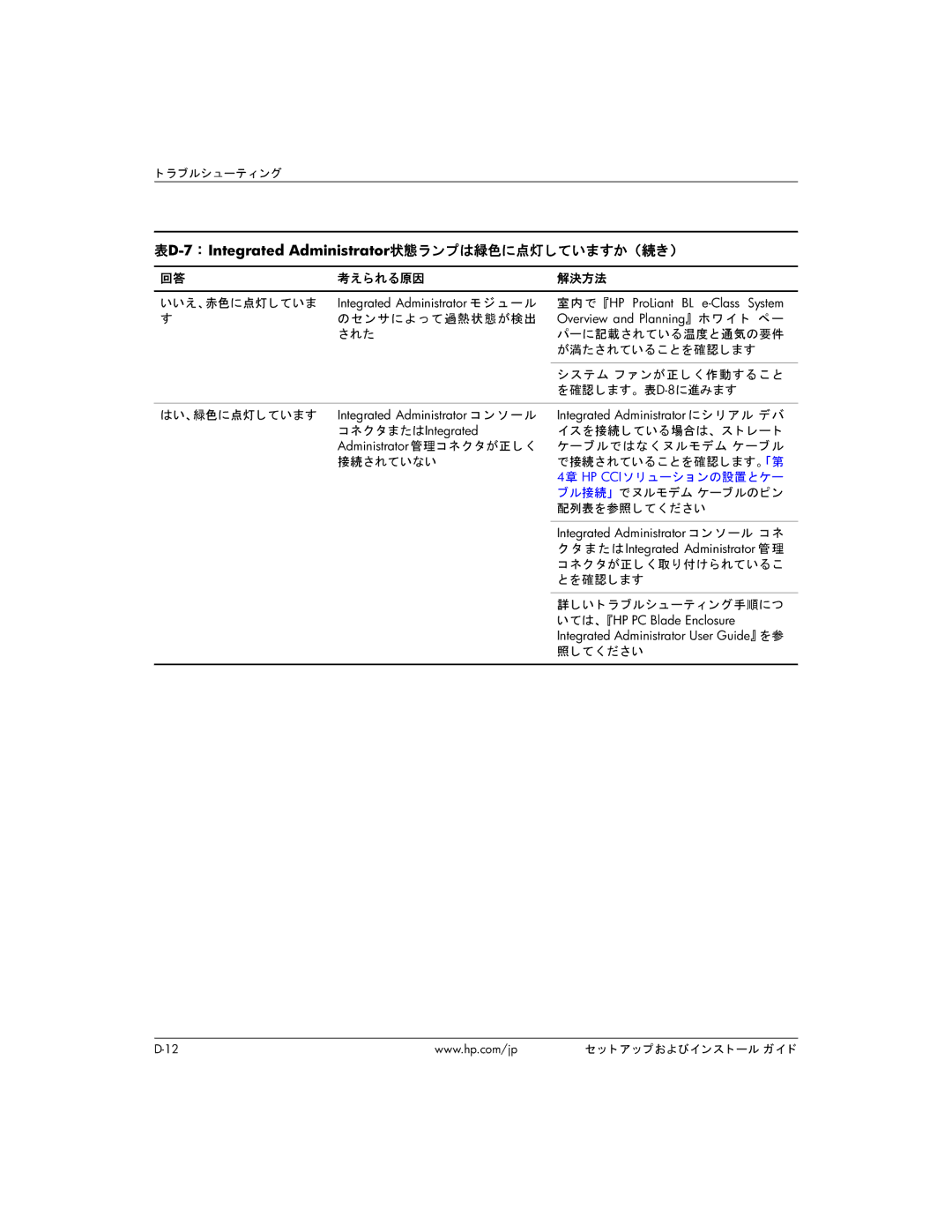 HP BC1500 考えられる原因 解決方法 いいえ、赤色に点灯し ていま, のセ ンサに よ っ て過熱状態が検出, イスを接続し ている場合は、 ス ト レー ト, ケーブルではな く ヌルモデム ケーブル, 配列表を参照し て く ださい 