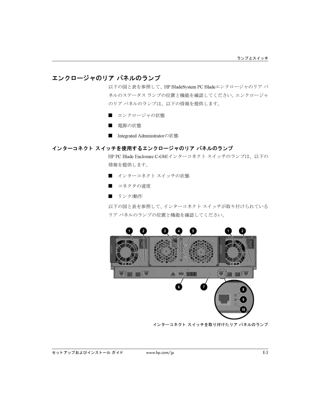 HP BC1500 manual ンターコネク ト スイ ッチを使用するエンクロージャのリ ア パネルのランプ, Integrated Administratorの状態 