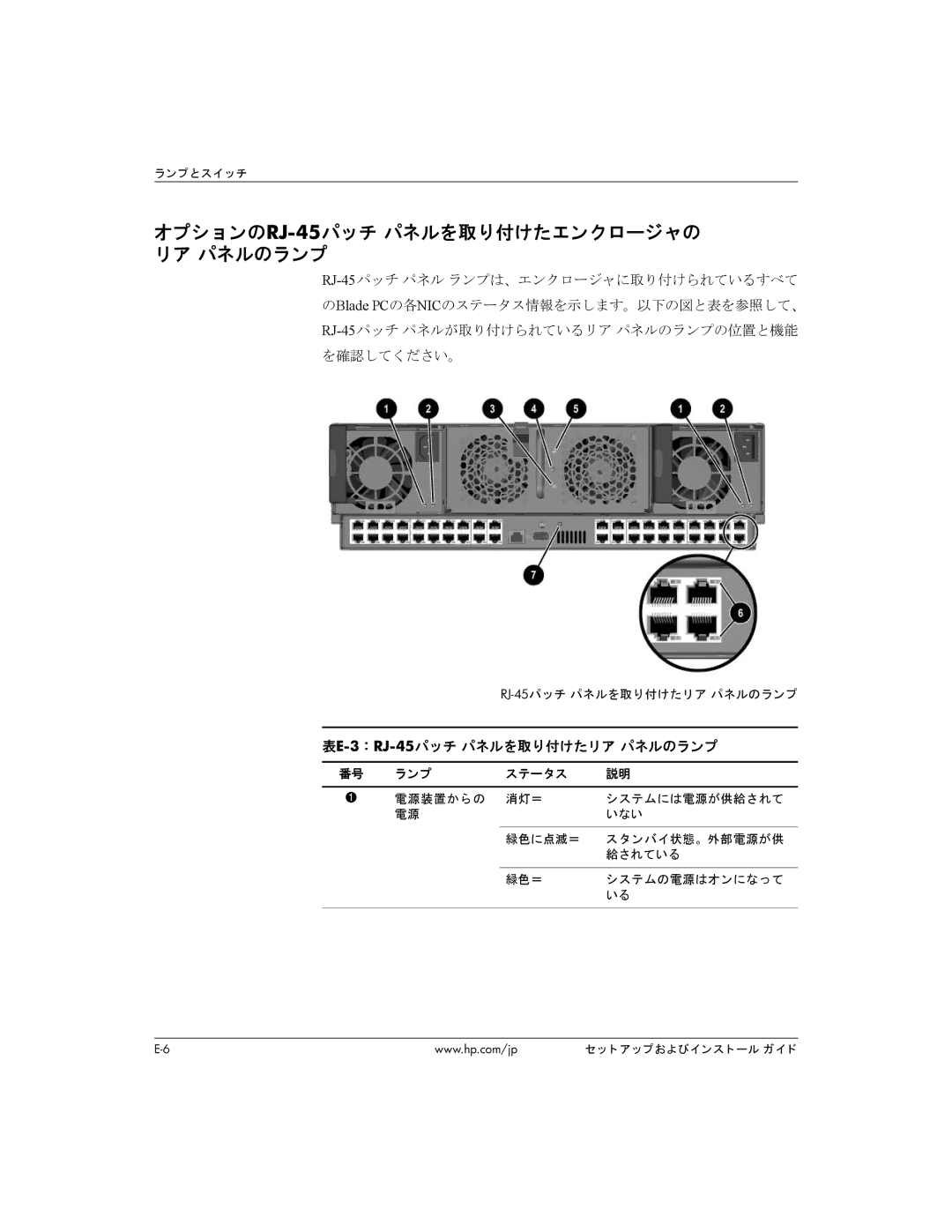 HP BC1500 manual オプシ ョ ンのRJ-45パッチ パネルを取り付けたエンク ロージャの リ ア パネルのランプ, 表E-3： RJ-45パッチ パネルを取り付けた リ ア パネルのランプ 