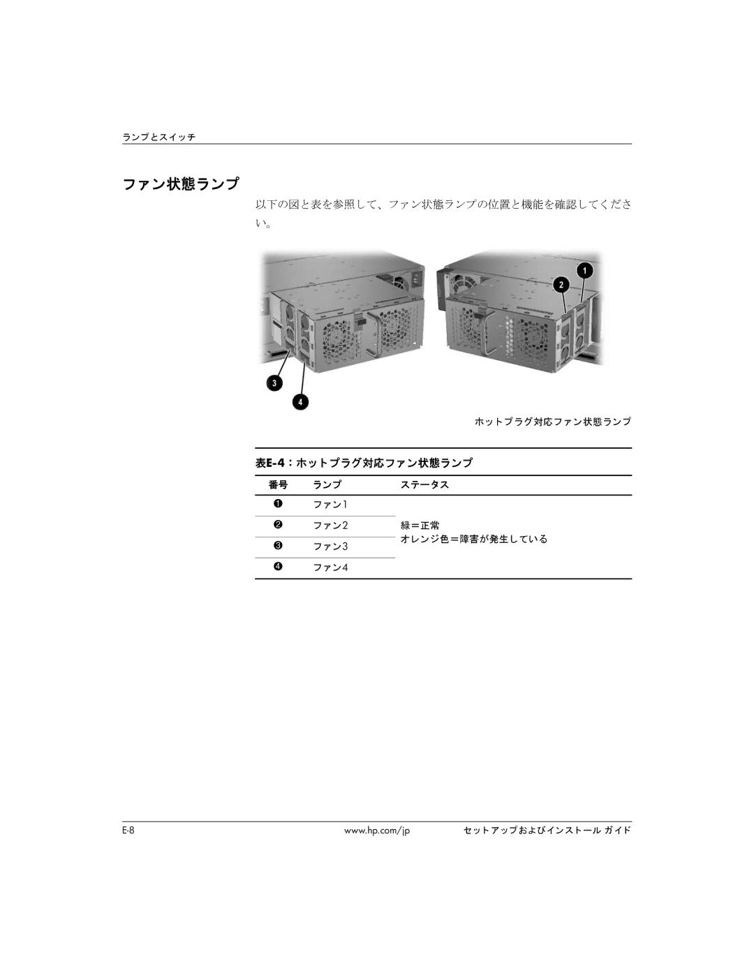 HP BC1500 manual 以下の図と表を参照して、ファン状態ランプの位置と機能を確認してくださ い。, 表E-4： ホッ ト プラグ対応フ ァン状態ランプ, ト プラグ対応フ ァ ン状態ラ ンプ 