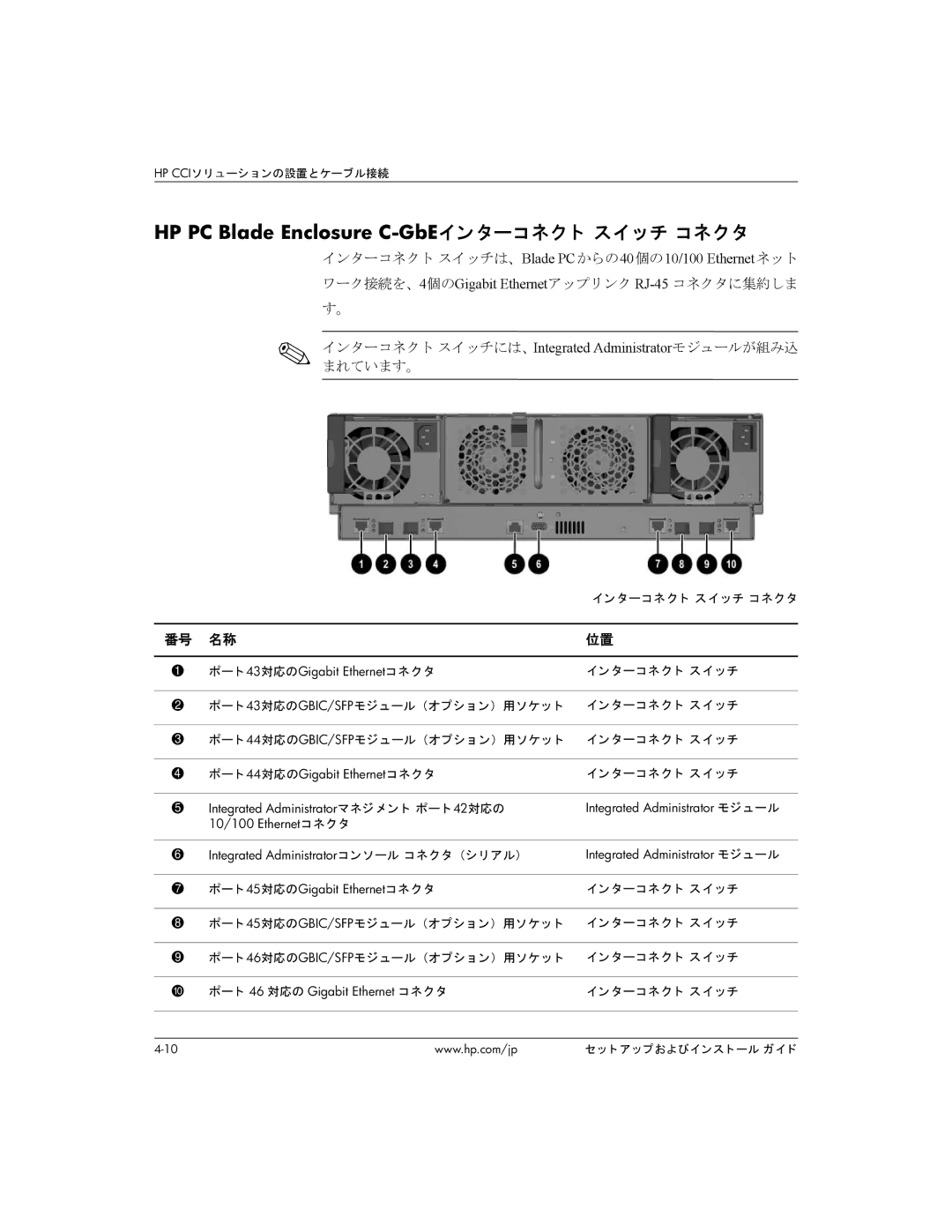 HP BC1500 manual HP PC Blade Enclosure C-GbEインターコネク ト スイ ッチ コネク タ, インターコネクト スイッチは、Blade PCからの40個の10/100 Ethernetネット 