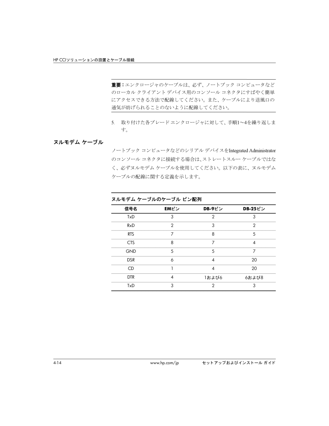 HP BC1500 manual ヌルモデム ケーブル, 取り付けた各ブレード エンクロージャに対して、手順1～4を繰り返しま す。, 1および 6および 