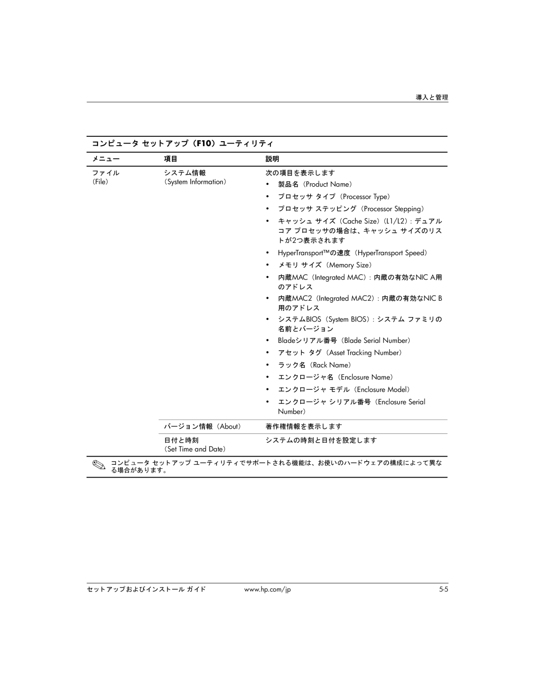 HP BC1500 manual コンピュータ セッ ト アップ （F10） ユーテ ィ リ テ ィ 