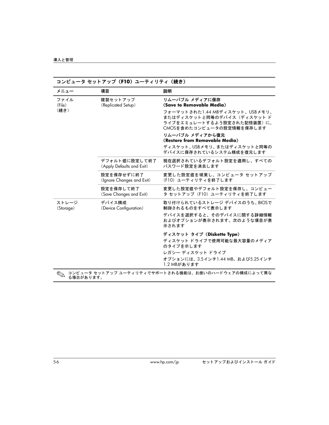 HP BC1500 manual コンピュータ セッ ト アップ （F10） ユーテ ィ リ テ ィ （続き） 