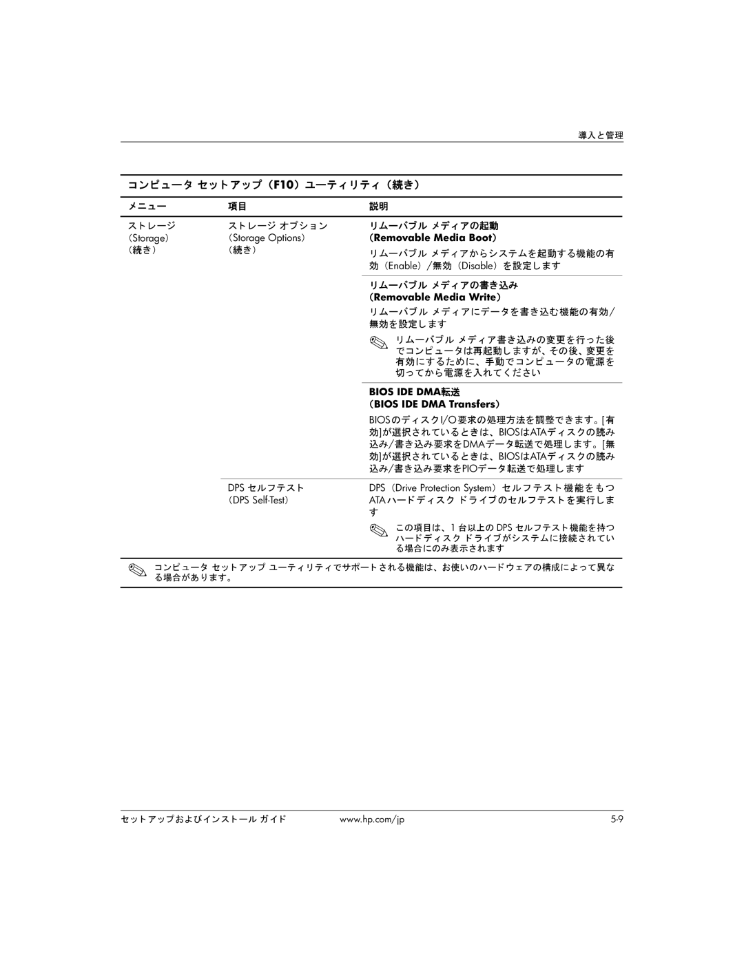 HP BC1500 メニュー レージ レージ オプシ ョ ン リムーバブル メデ ィ アの起動, リムーバブル メ デ ィ アにデータ を書き込む機能の有効, 無効を設定し ます, リムーバブル メ デ ィ ア書き込みの変更を行った後 