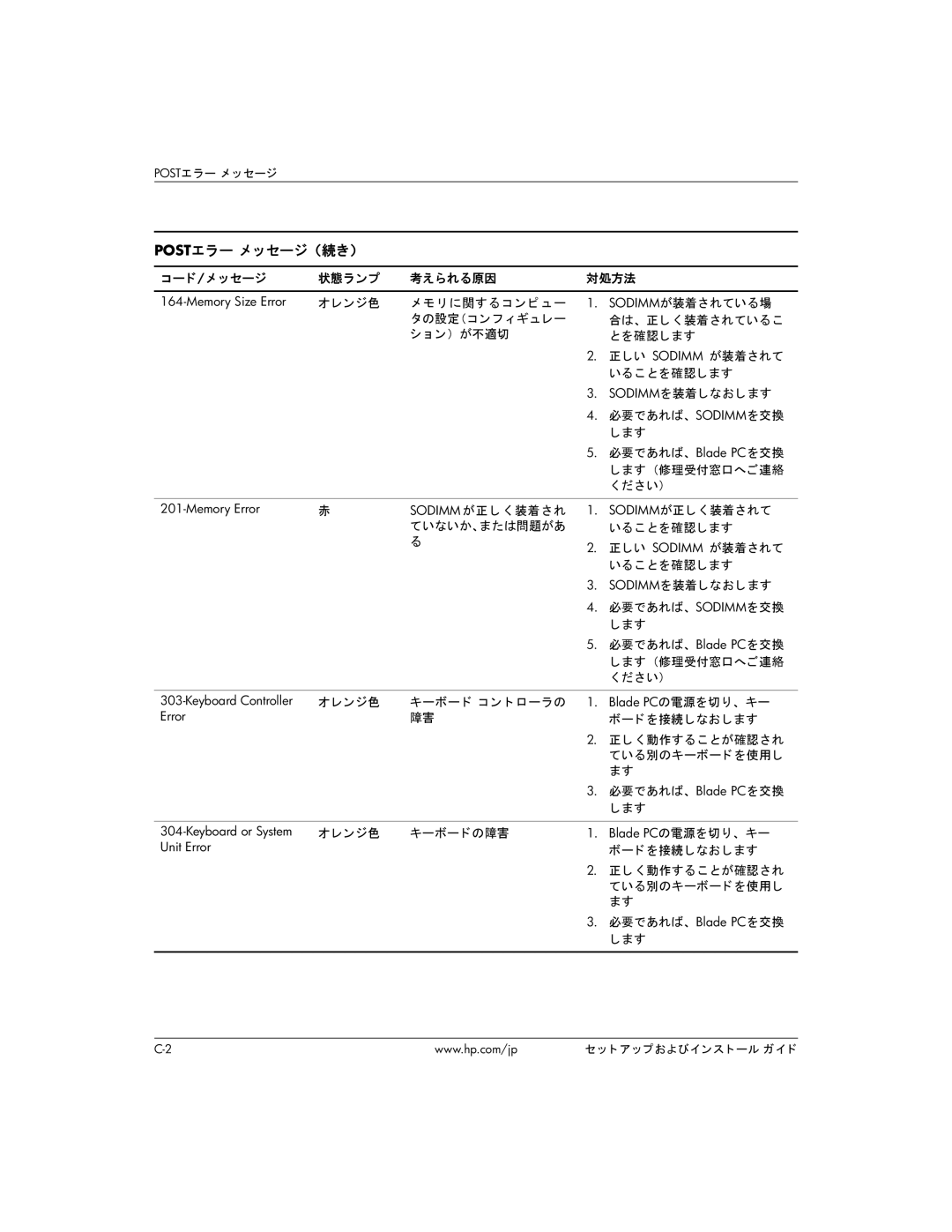 HP BC1500 manual Postエラー メ ッセージ （続き） 