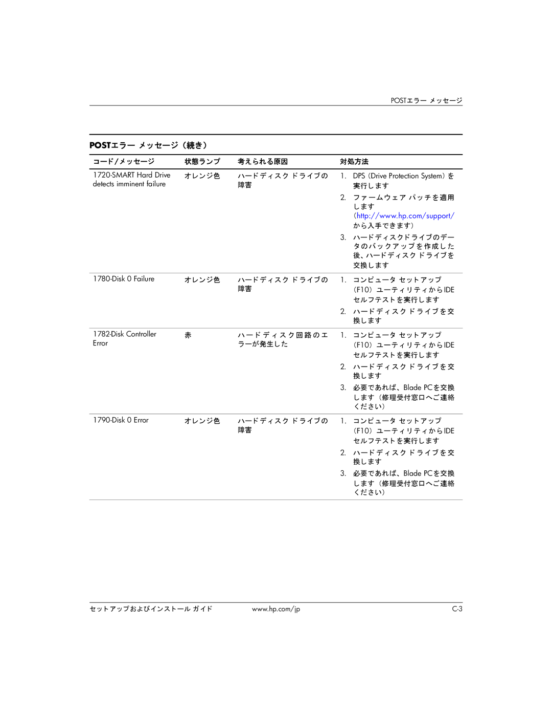 HP BC1500 オレンジ色 ハー ド デ ィ スク ド ラ イ ブの, 実行し ます, ームウ ェ ア パ ッ チ を適用, から入手できます）, ハー ド デ ィ スク ド ラ イブのデー, のバ ッ ク ア ッ プ を 作成 し た 