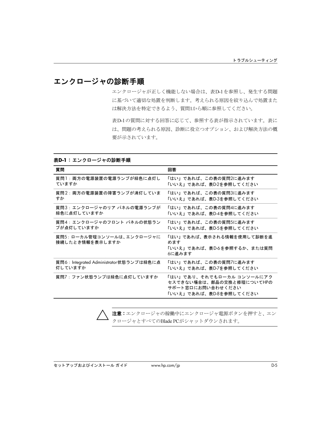 HP BC1500 manual エンク ロージャの診断手順, 「はい」 であれば、 この表の質問7に進みます 