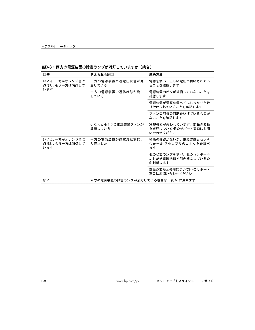 HP BC1500 manual 表D-3： 両方の電源装置の障害ランプが消灯していますか （続き） 