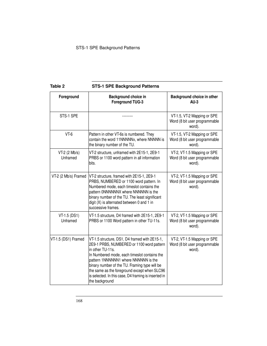 HP BER 718 37718A manual STS-1 SPE Background Patterns 