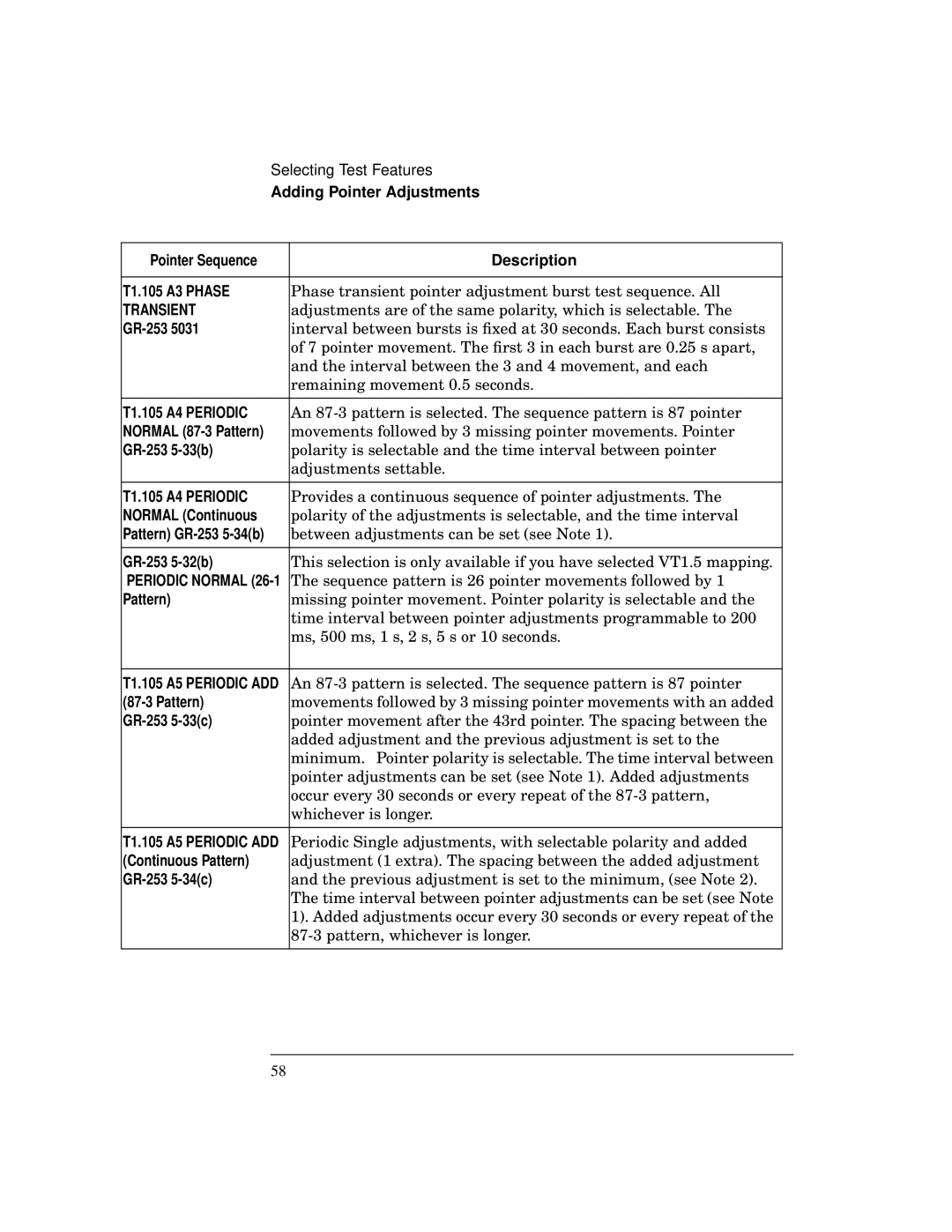 HP BER 718 37718A manual Transient 