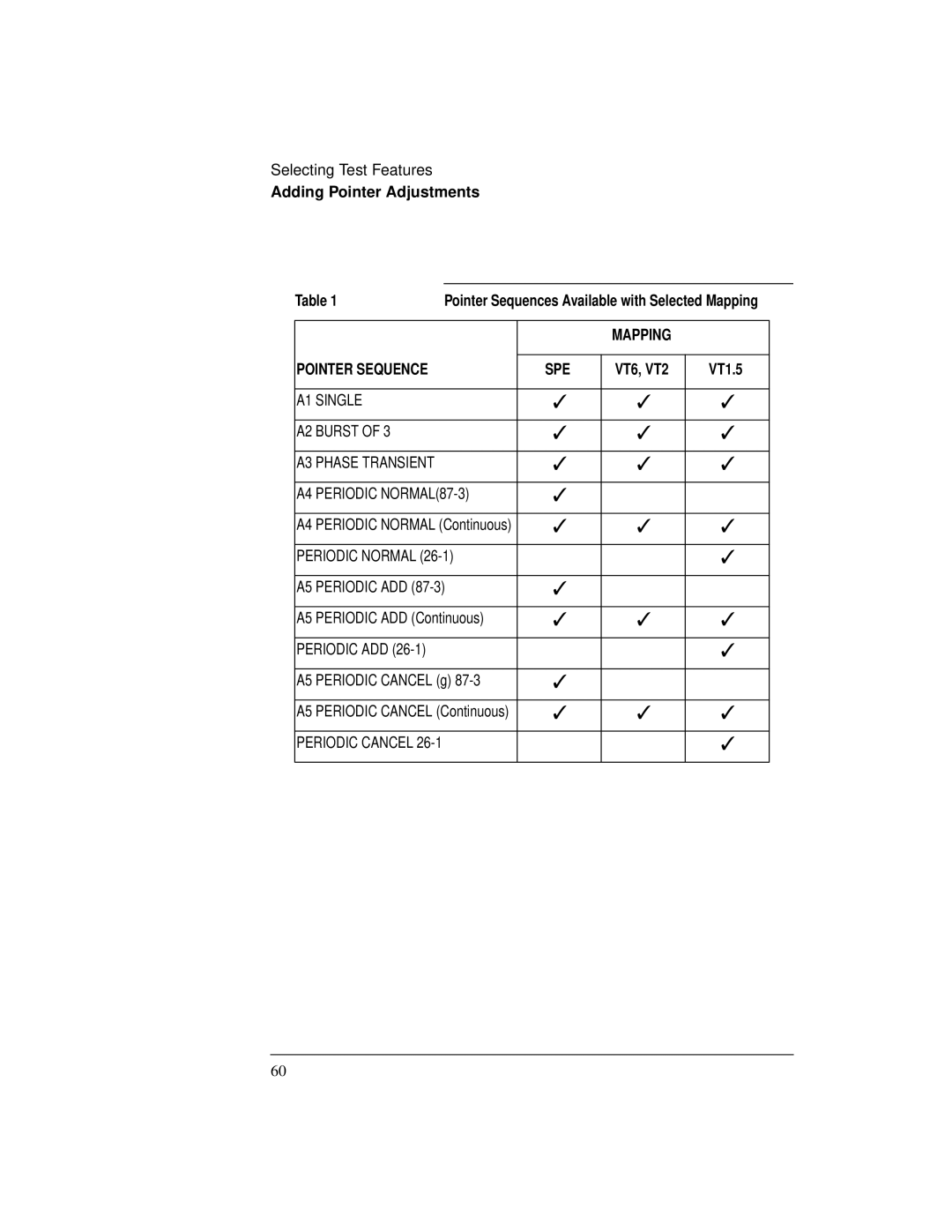 HP BER 718 37718A manual Mapping 