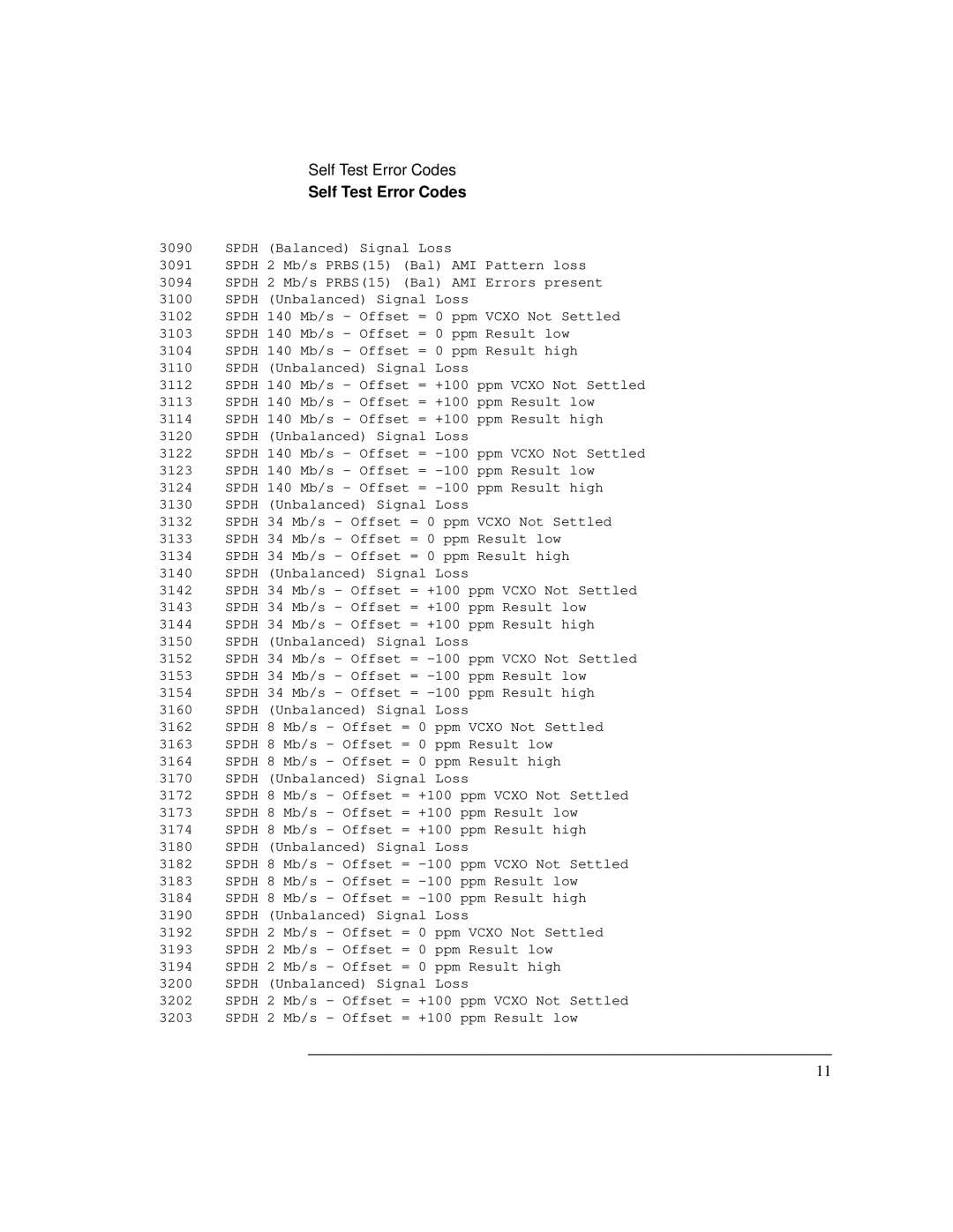 HP Bicycle 37717C manual Self Test Error Codes 