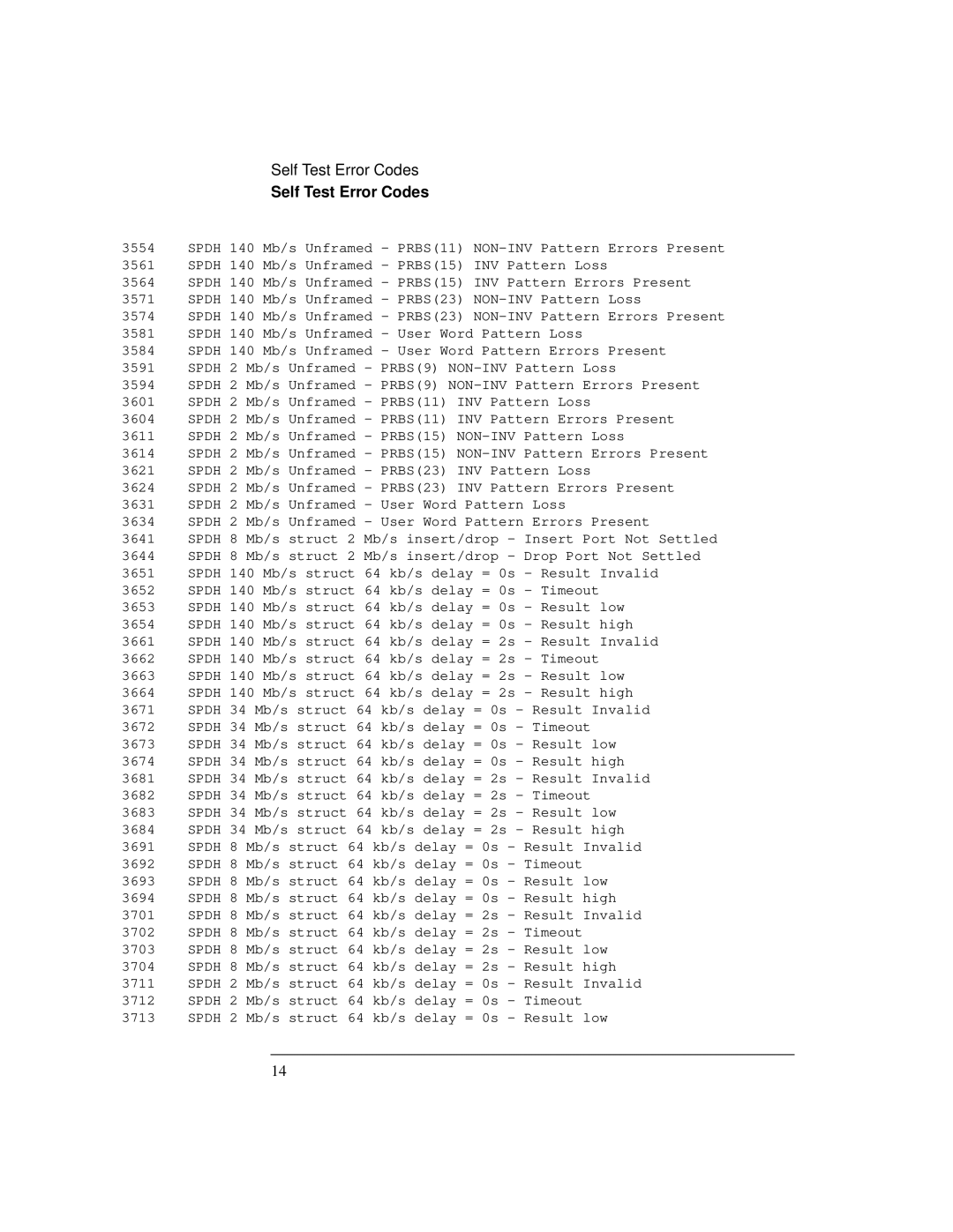 HP Bicycle 37717C manual Self Test Error Codes 