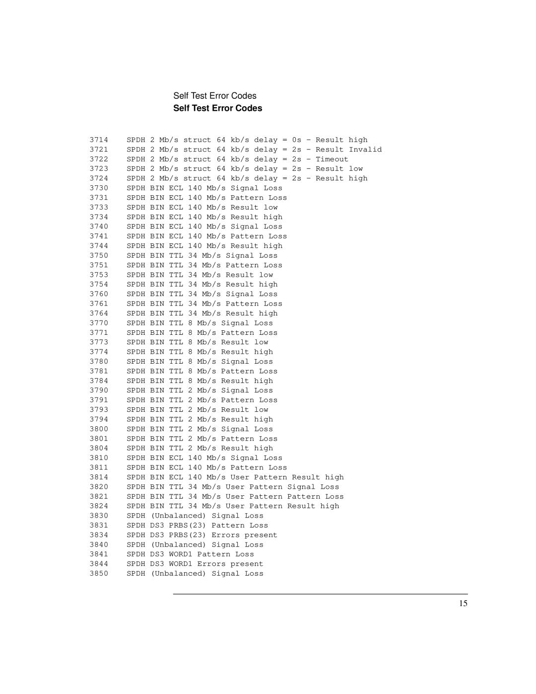 HP Bicycle 37717C manual Self Test Error Codes 