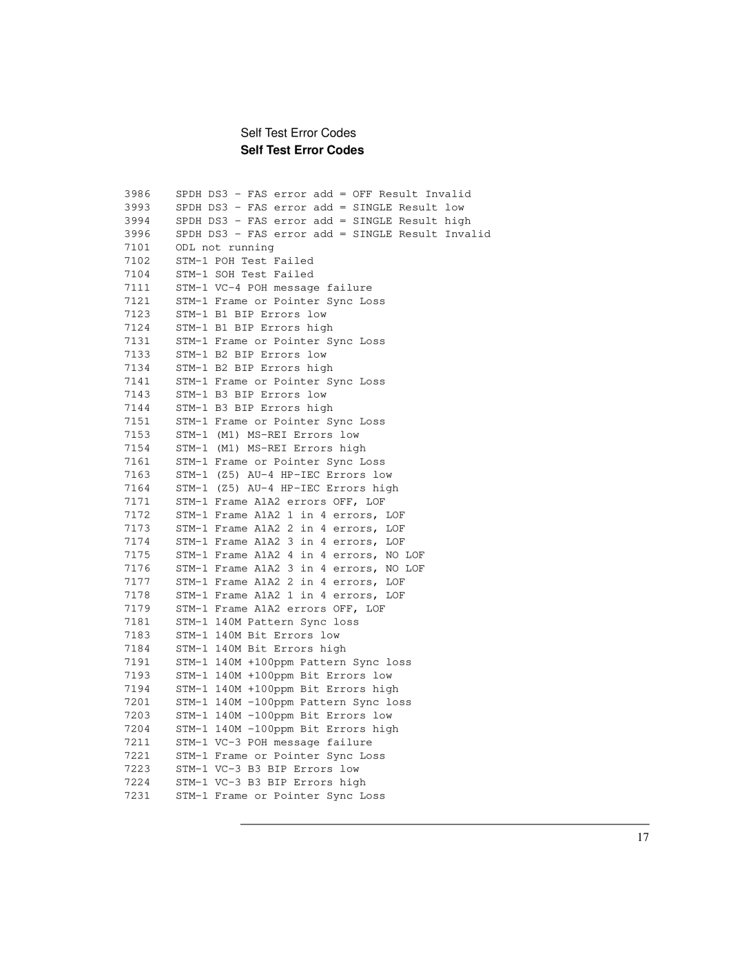 HP Bicycle 37717C manual Self Test Error Codes 