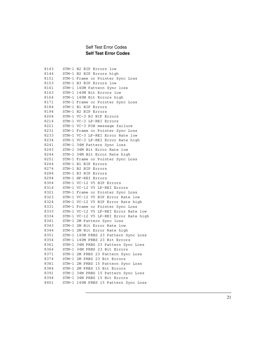 HP Bicycle 37717C manual Self Test Error Codes 