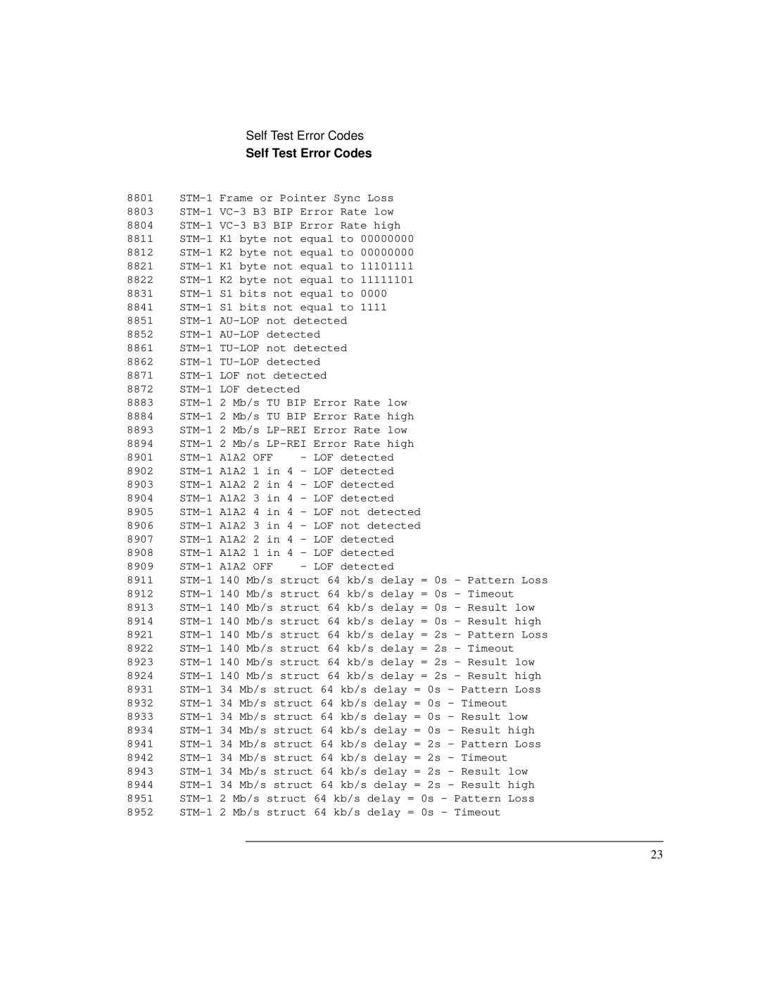 HP Bicycle 37717C manual STM-1 A1A2 OFF LOF 