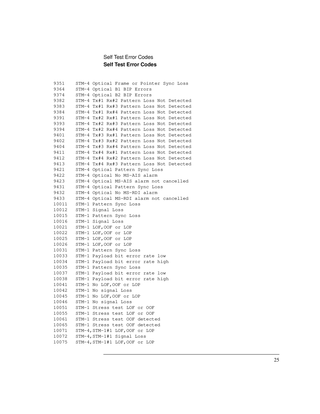 HP Bicycle 37717C manual Self Test Error Codes 