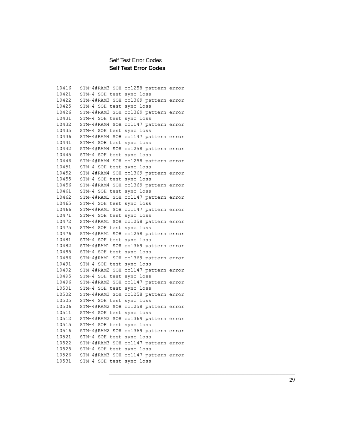 HP Bicycle 37717C manual Self Test Error Codes 