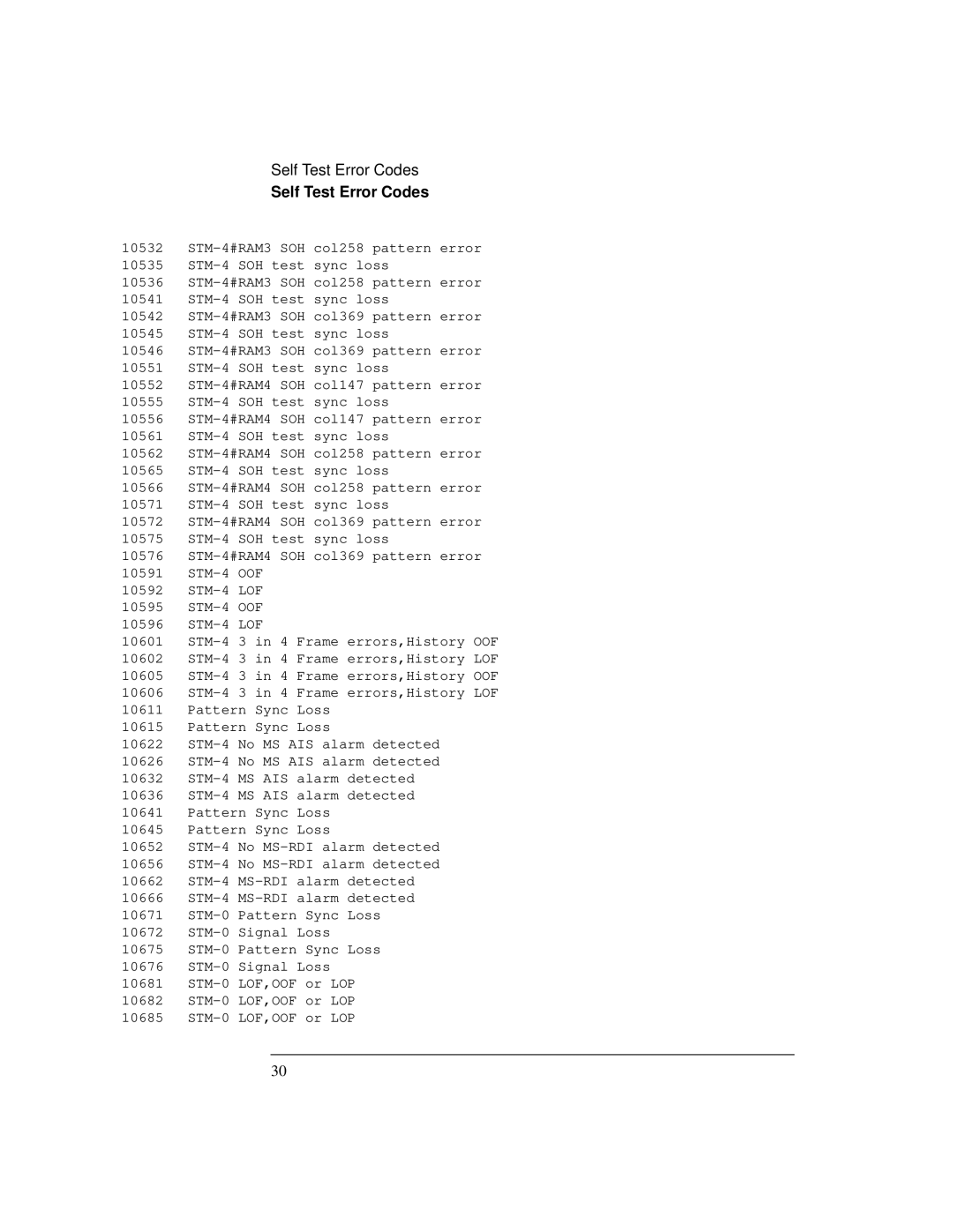 HP Bicycle 37717C manual STM-4 OOF 