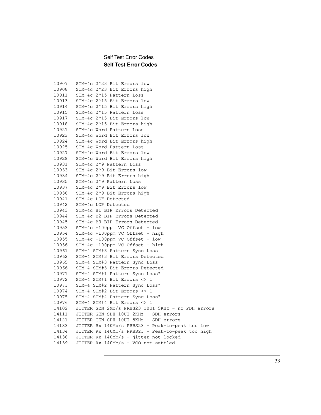 HP Bicycle 37717C manual Self Test Error Codes 