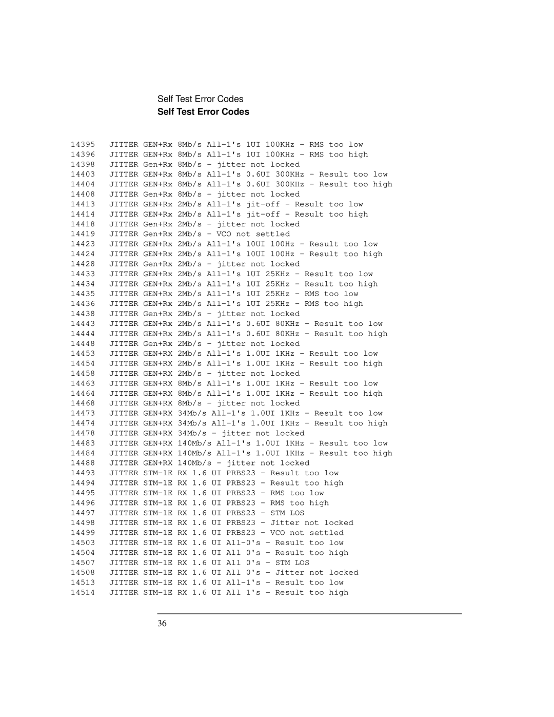 HP Bicycle 37717C manual Jitter STM-1E RX 1.6 UI PRBS23 STM LOS 