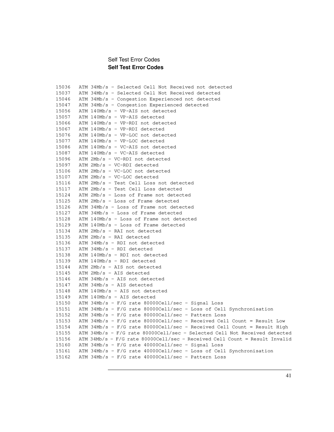 HP Bicycle 37717C manual Self Test Error Codes 