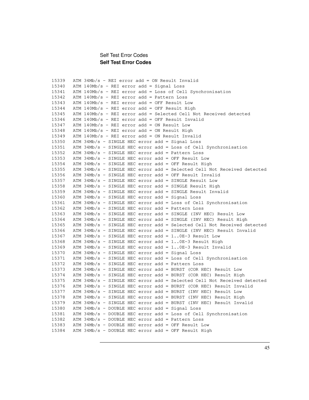 HP Bicycle 37717C manual Self Test Error Codes 