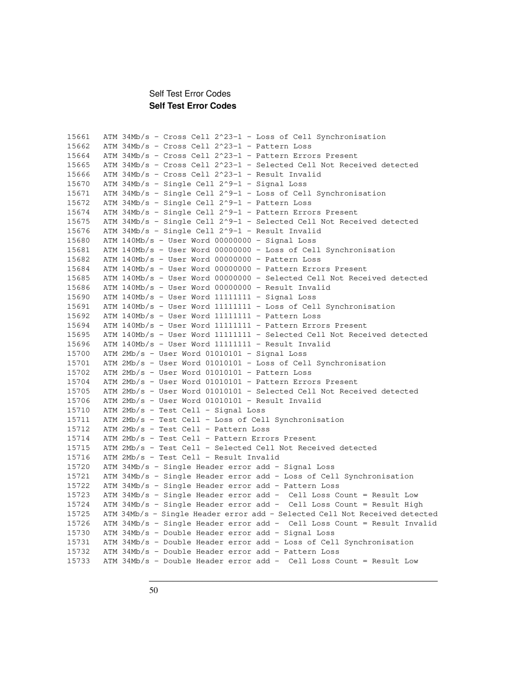 HP Bicycle 37717C manual Self Test Error Codes 