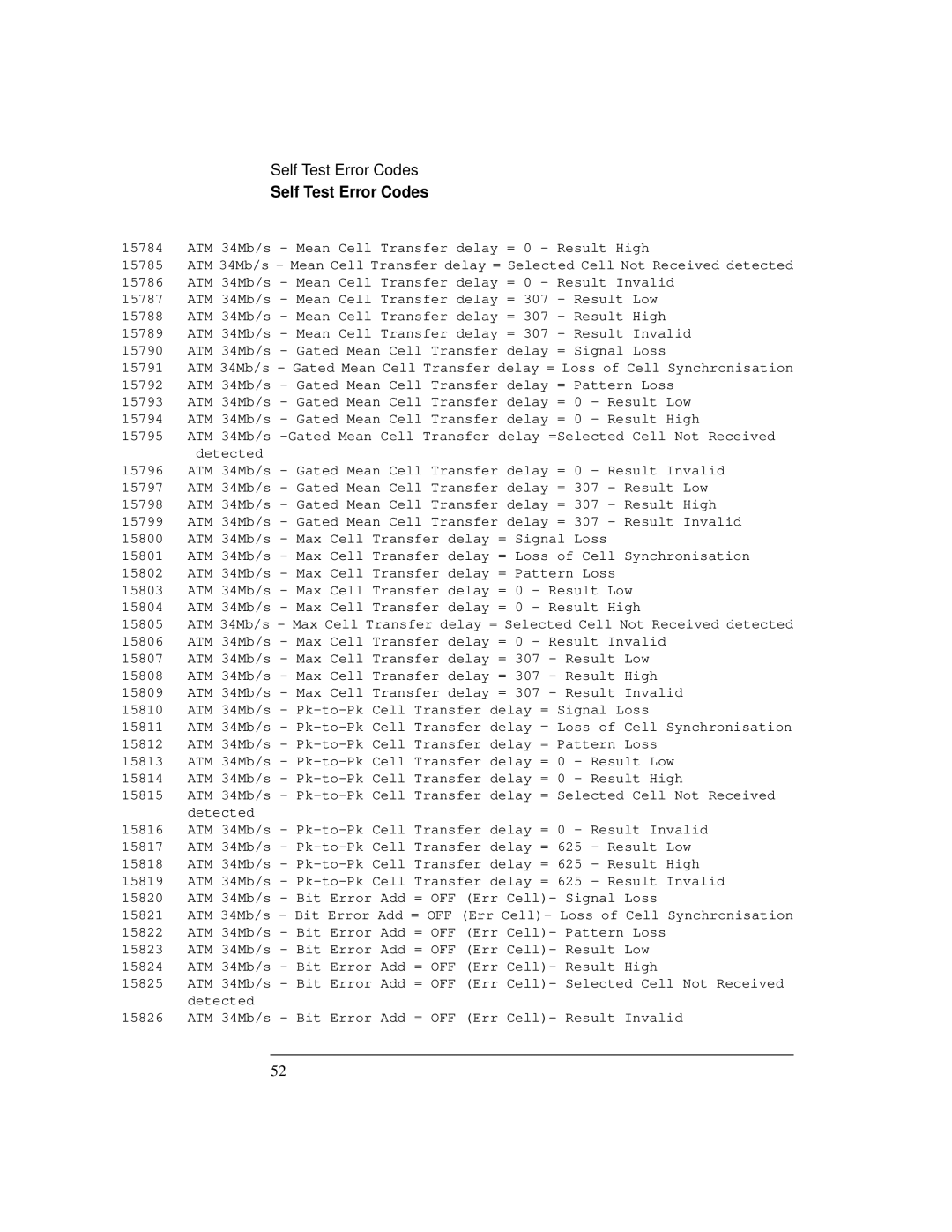 HP Bicycle 37717C manual Self Test Error Codes 