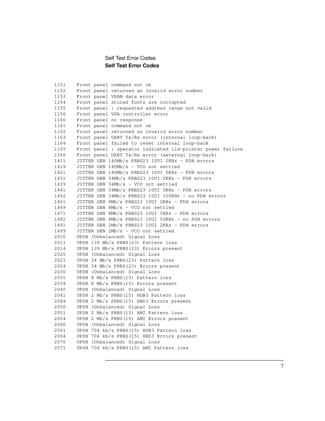 HP Bicycle 37717C manual Self Test Error Codes 